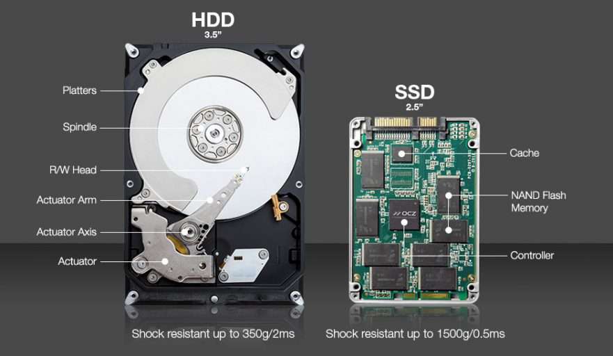 Freeing Up Disk Space In Your Windows System Computer Mechanics